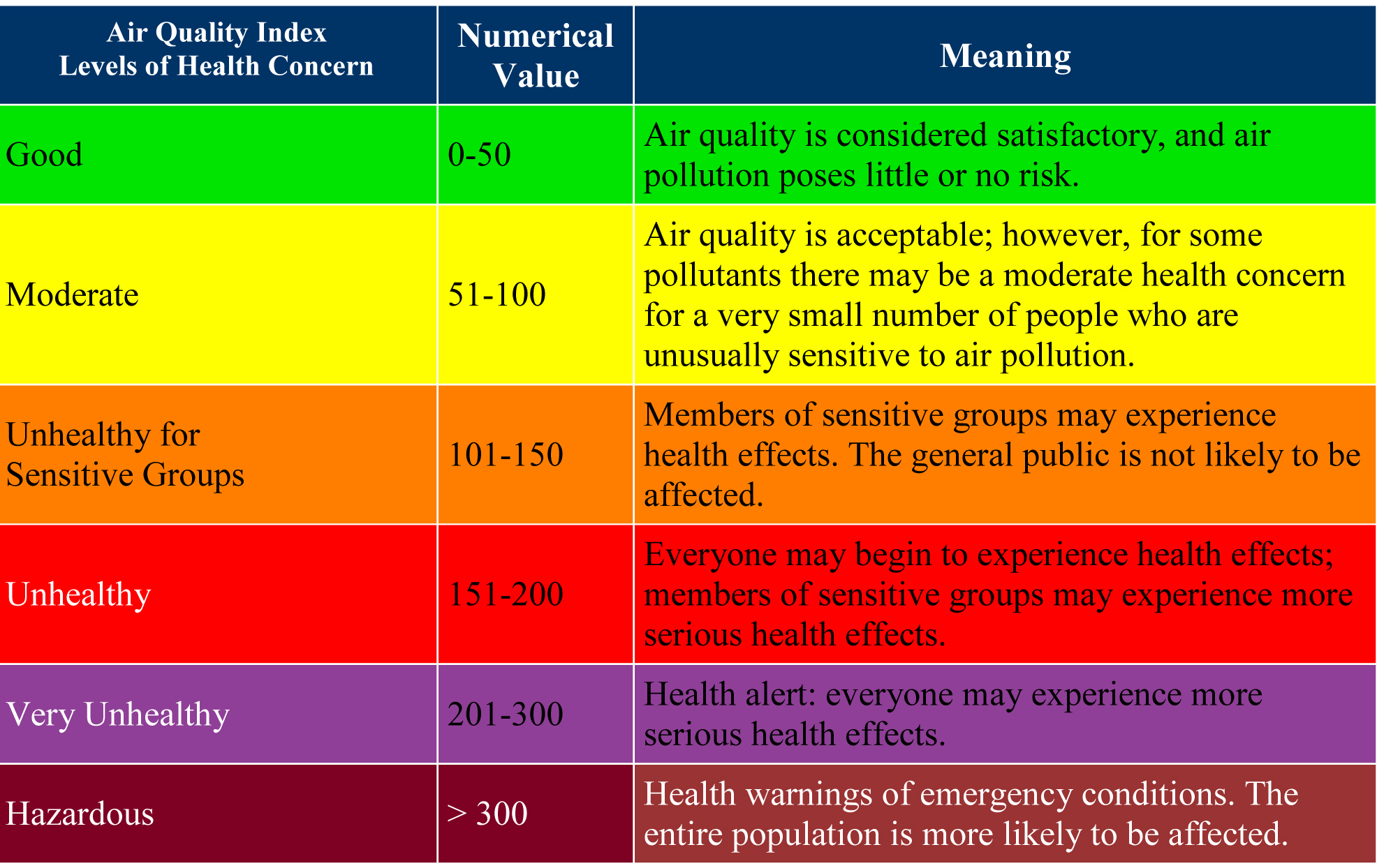 the-heat-is-on-what-you-need-to-know-about-air-quality-index-allergy